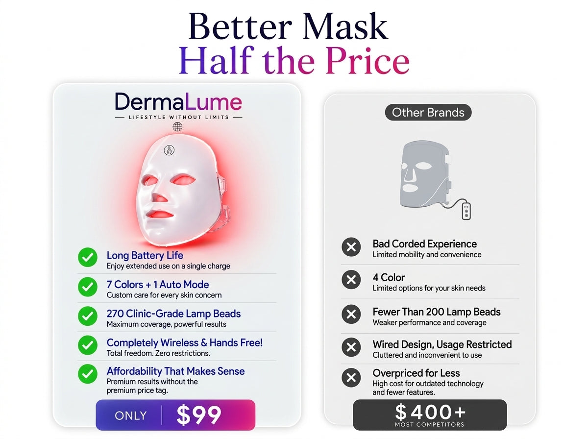 DermaLume’s Anniversary sale